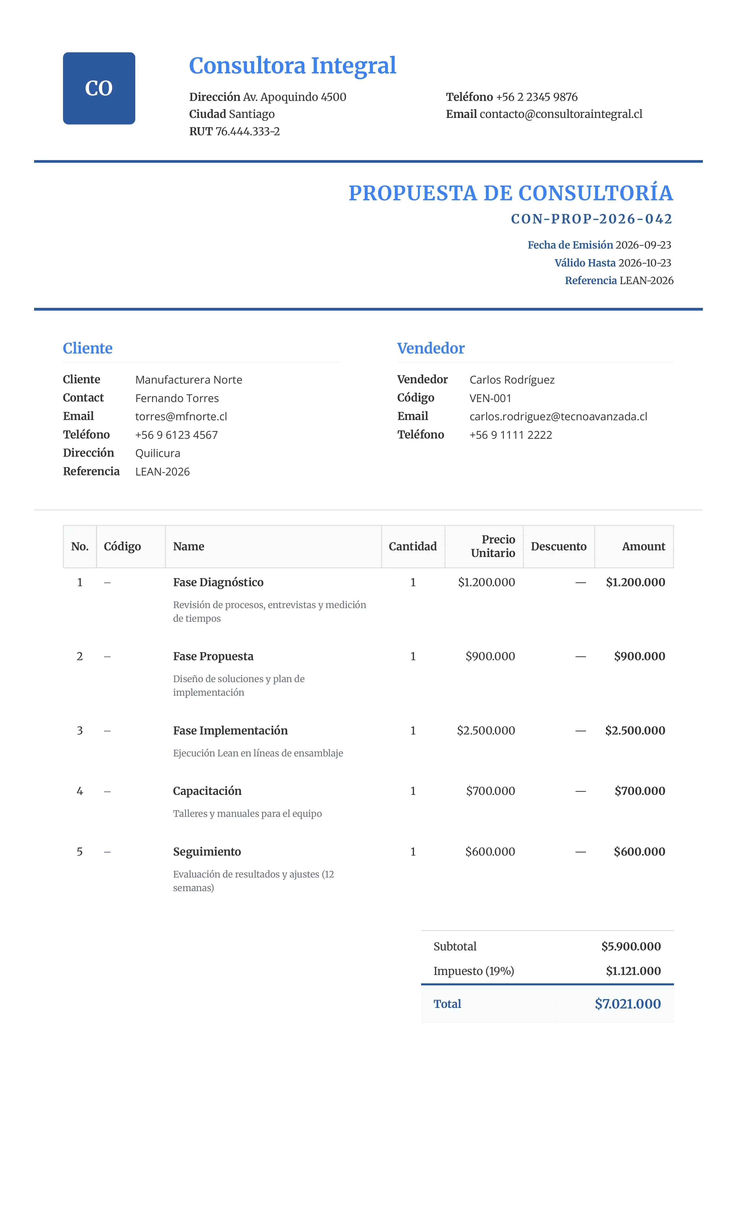 Ejemplo de cotización de consultoría empresarial generado con el sistema