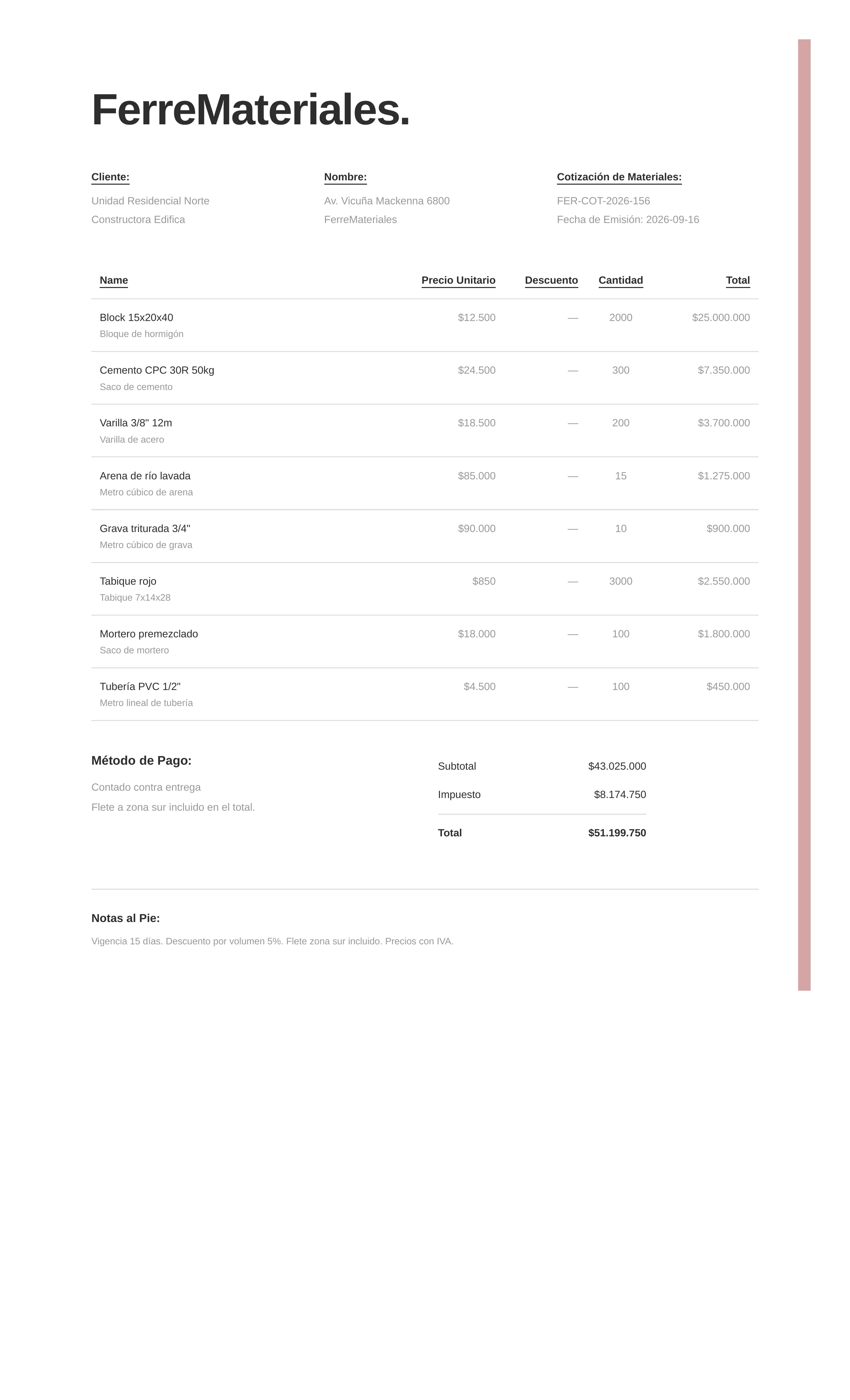 Ejemplo de cotización para venta de productos